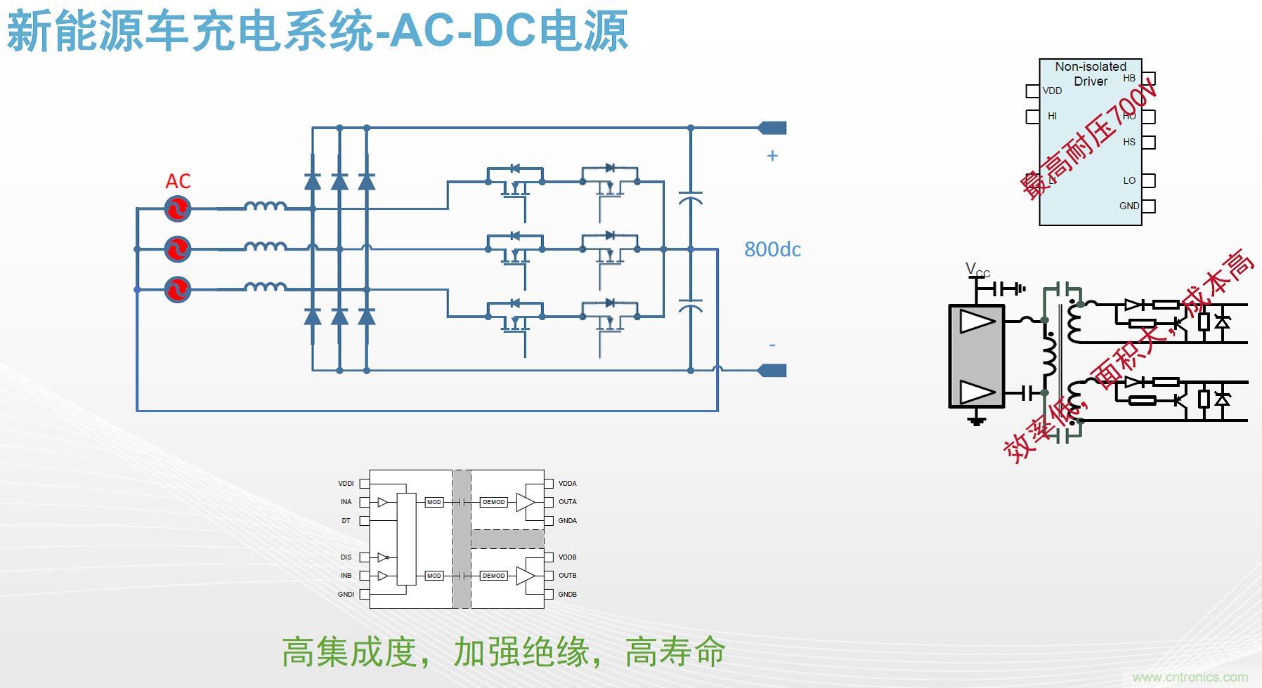 高功率電源應(yīng)用中需要怎樣的隔離驅(qū)動(dòng)？