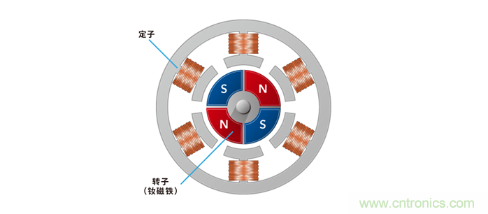 如何提高EV驅(qū)動(dòng)電機(jī)效率，磁鐵的改進(jìn)是關(guān)鍵