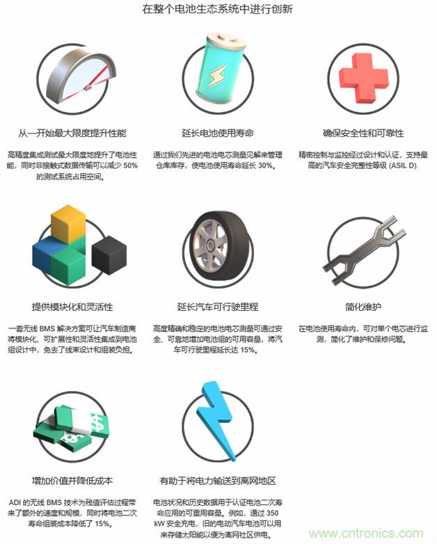新冠肺炎疫情是否會加速電氣化革命？