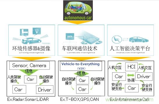 解除車企高質量發(fā)展“后顧之憂”，打造車載電子系統(tǒng)創(chuàng)新存儲解決方案