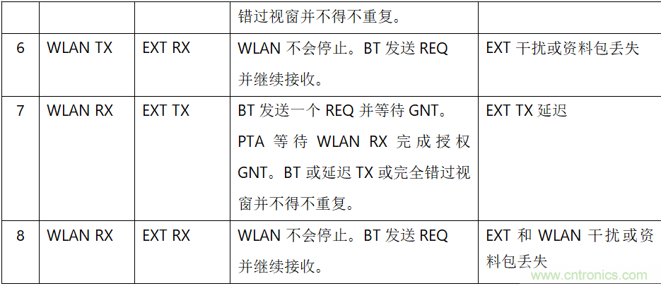 在2.4GHz共存WLAN、藍(lán)牙、ZigBee和Thread在2.4GHz頻段共存