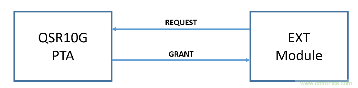 在2.4GHz共存WLAN、藍(lán)牙、ZigBee和Thread在2.4GHz頻段共存