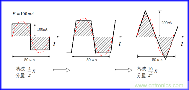 如何簡便標定信號源電流大小？