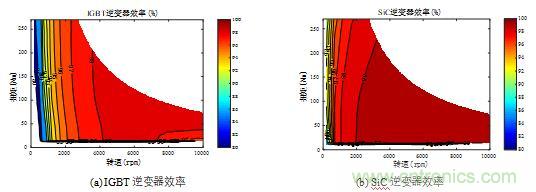 碳化硅功率模塊及電控的設計、測試與系統(tǒng)評估