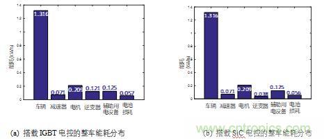 碳化硅功率模塊及電控的設計、測試與系統(tǒng)評估