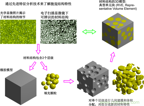 智能汽車對組件的設(shè)計都有哪些要求？