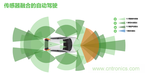 安森美的汽車半導(dǎo)體方案使汽車更智能、安全、環(huán)保和節(jié)能