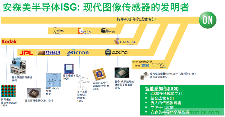 不只有電源IC，安森美還承包了全球80%的汽車ADAS傳感器