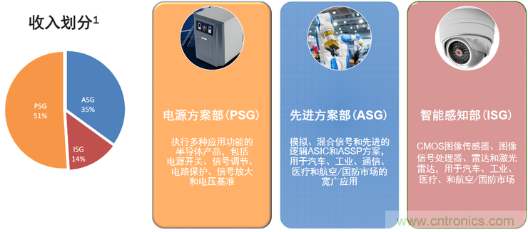 不只有電源IC，安森美還承包了全球80%的汽車ADAS傳感器