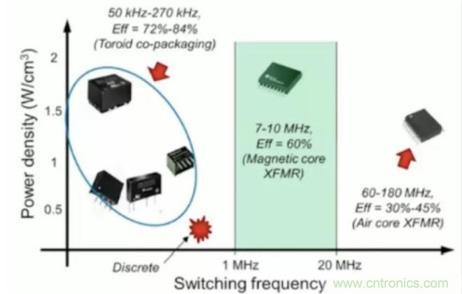 穿越隔離柵供電：TI教你一個好方法！