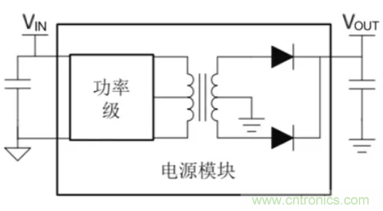 穿越隔離柵供電：TI教你一個好方法！