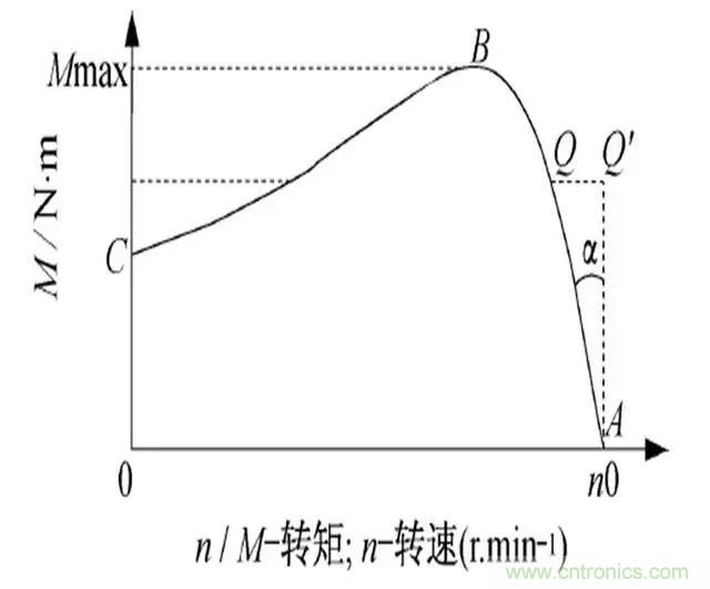 低效率電機(jī)也有可能節(jié)電嗎？其實(shí)，這是偽命題