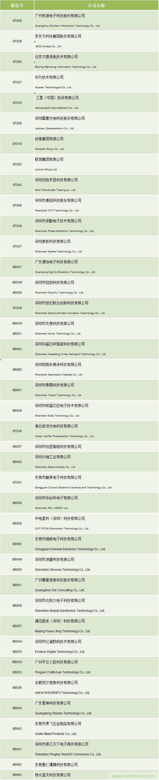 叮，您預(yù)定的2020 ISVE 深圳智慧顯示展參展攻略已送達，請查收！