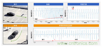 讓輪胎與傳感器結合，推動下一代汽車更安全更舒適