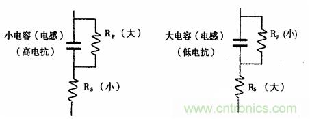 用LCR測試儀準確測量電感、電容、電阻的連接方法及校準