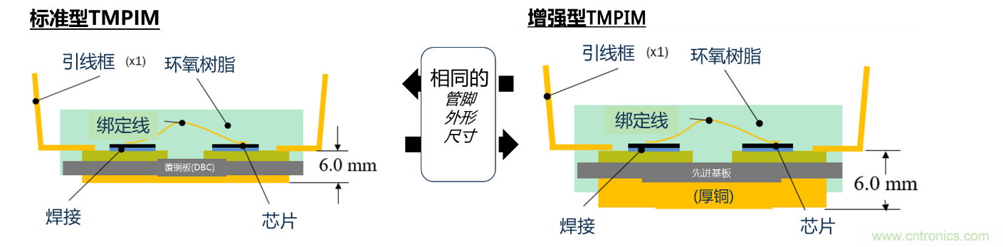 更高能效、穩(wěn)定可靠的工業(yè)驅(qū)動模塊和開箱即用的電機(jī)開發(fā)套件