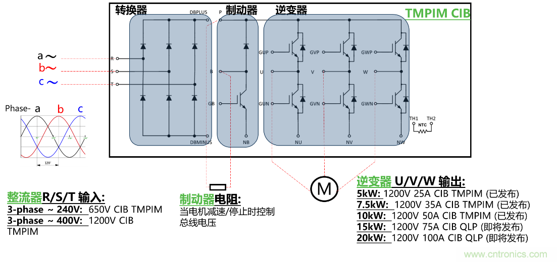 更高能效、穩(wěn)定可靠的工業(yè)驅(qū)動模塊和開箱即用的電機(jī)開發(fā)套件