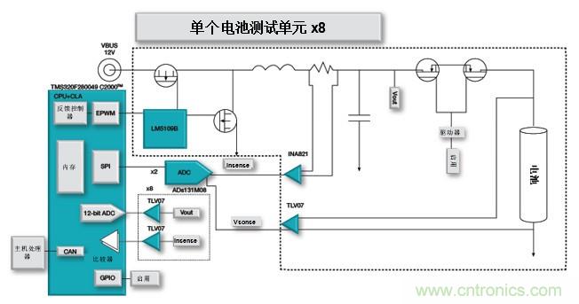如何設(shè)計(jì)一款適用于各類電池尺寸、電壓和外形的電池測(cè)試儀