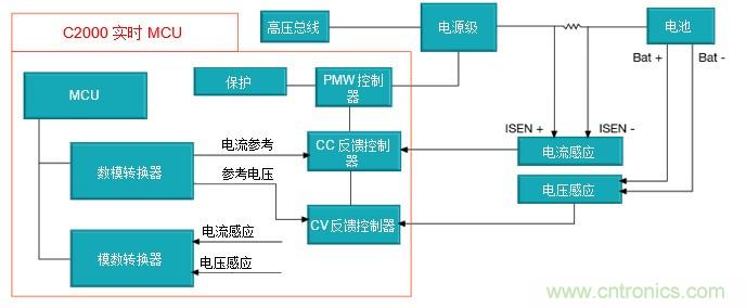 如何設(shè)計(jì)一款適用于各類電池尺寸、電壓和外形的電池測(cè)試儀
