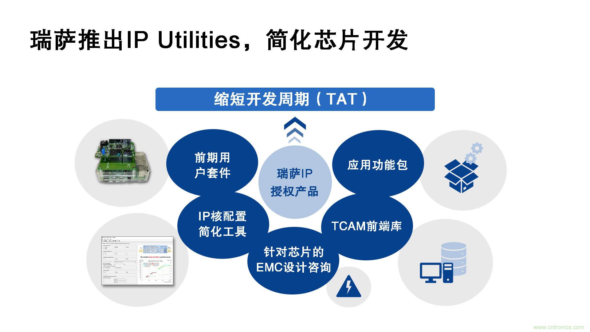 瑞薩電子推出IP Utilities，強(qiáng)化IP授權(quán)業(yè)務(wù)，助力芯片開發(fā)