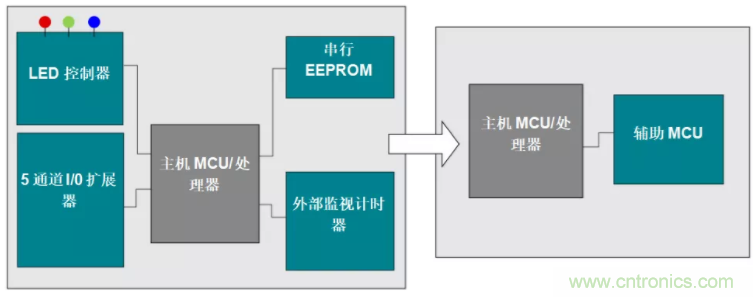 優(yōu)化電路板設(shè)計？看集成多種功能的通用MSP430 MCU如何實(shí)現(xiàn)！