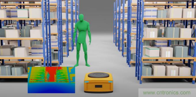 高性能標準CMOS傳感器應(yīng)用于3D視覺、感測和度量