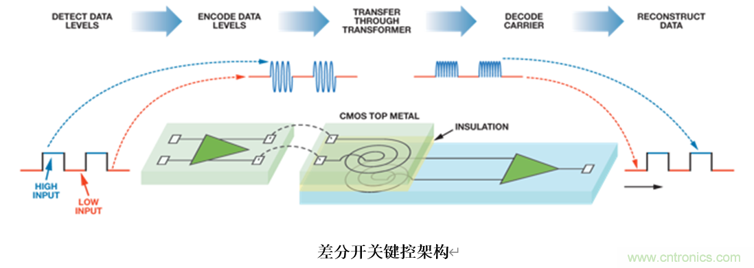 泛在電力物聯(lián)——智能電纜井蓋您見(jiàn)過(guò)嗎？