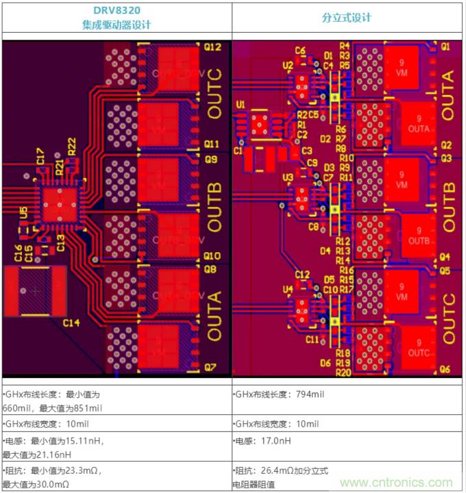 集成式 VS 分立式半橋驅(qū)動(dòng)器，答案一目了然！