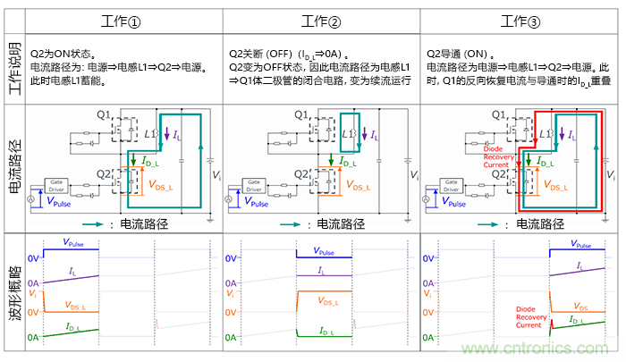 什么是雙脈沖測試？