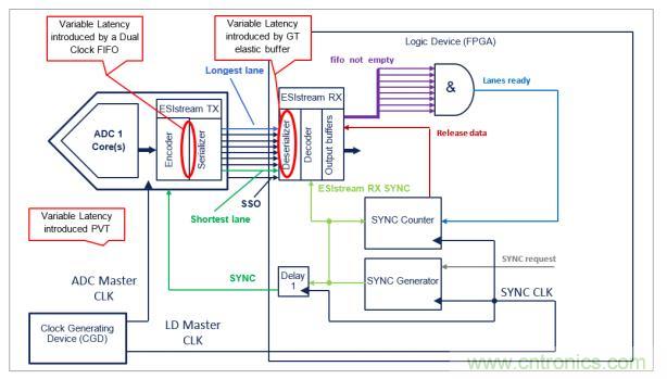Teledyne e2v 的數(shù)據(jù)轉(zhuǎn)換器可直接訪問 Ka 波段，并突破數(shù)字信號處理的極限