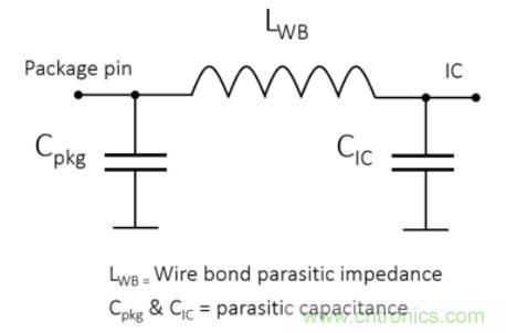 Teledyne e2v 的數(shù)據(jù)轉(zhuǎn)換器可直接訪問 Ka 波段，并突破數(shù)字信號處理的極限