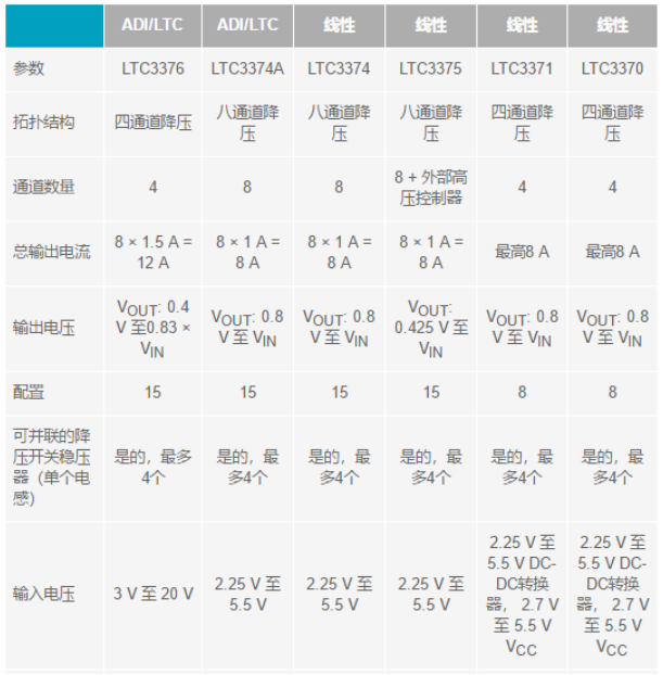 電子系統(tǒng)越來越復(fù)雜，我們需要更靈活的電源管理解決方案