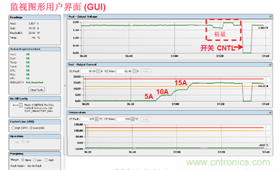 電源管理總線 (PMBus)—到底有什么價(jià)值？