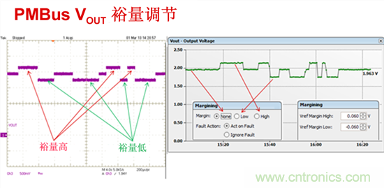 電源管理總線 (PMBus)—到底有什么價(jià)值？