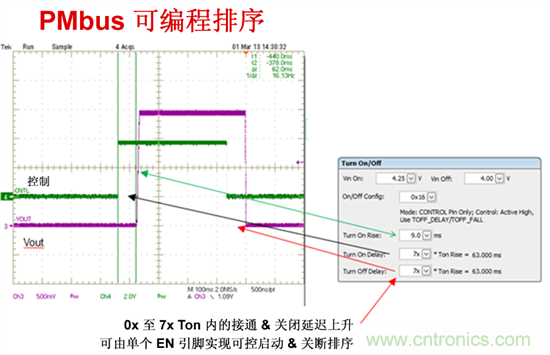 電源管理總線 (PMBus)—到底有什么價(jià)值？