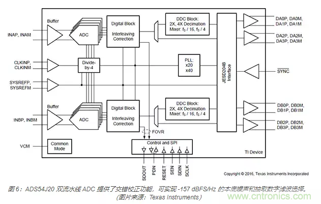 如何使用流水線 ADC？