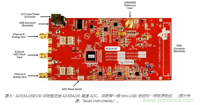 如何使用流水線 ADC？