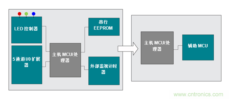 如何讓通用微控制器MSP430™集成多種功能來簡化設(shè)計？