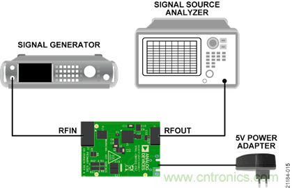 USB供電、915MHz ISM無線電頻段、具有過溫管理功能的1W功率放大器