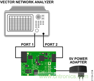 USB供電、915MHz ISM無線電頻段、具有過溫管理功能的1W功率放大器