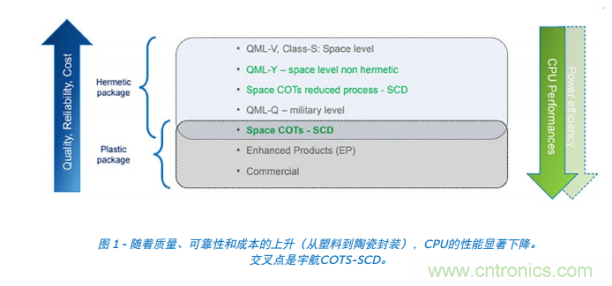 Teledyne e2v ARM耐輻射微處理器為航天計(jì)算帶來(lái)革命性進(jìn)展 Teledyne e2v ARM耐輻射微處理器為航天計(jì)算帶來(lái)革命性進(jìn)展