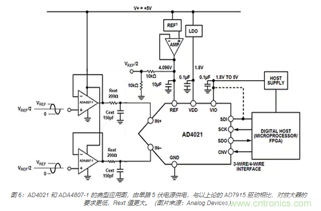 如何處理 SAR ADC 輸入驅(qū)動(dòng)難題？
