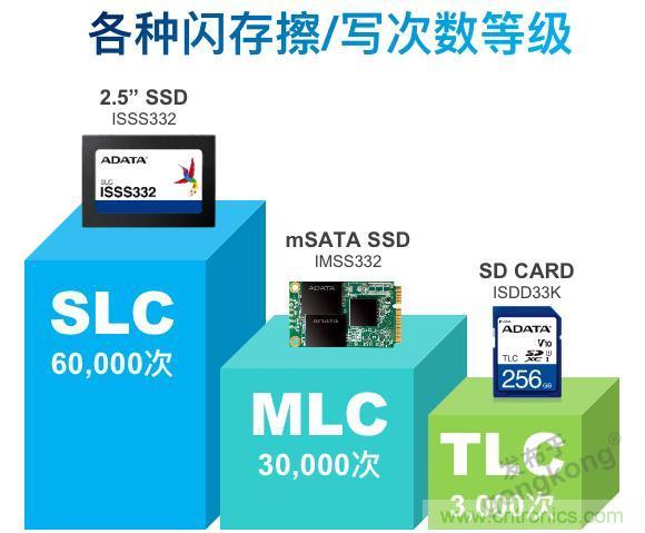 萬物互聯(lián)時代，海量數(shù)據(jù)的存儲之痛該如何破解？