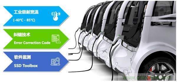 萬物互聯(lián)時代，海量數(shù)據(jù)的存儲之痛該如何破解？