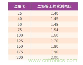 如何有效地檢測Sic MOSFET？
