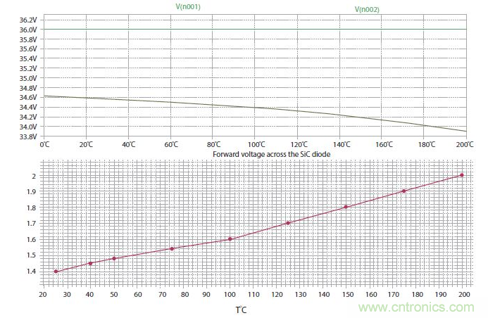如何有效地檢測Sic MOSFET？