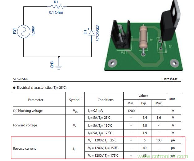如何有效地檢測Sic MOSFET？