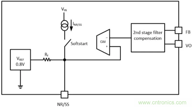 想更大限度地降低噪聲和紋波？選擇低噪聲降壓轉(zhuǎn)換器！