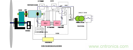 看大功率交流電源如何應(yīng)用在風(fēng)力發(fā)電行業(yè)？