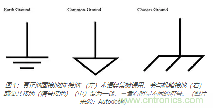 在醫(yī)療設備中使用交流隔離變壓器時如何防止觸電？